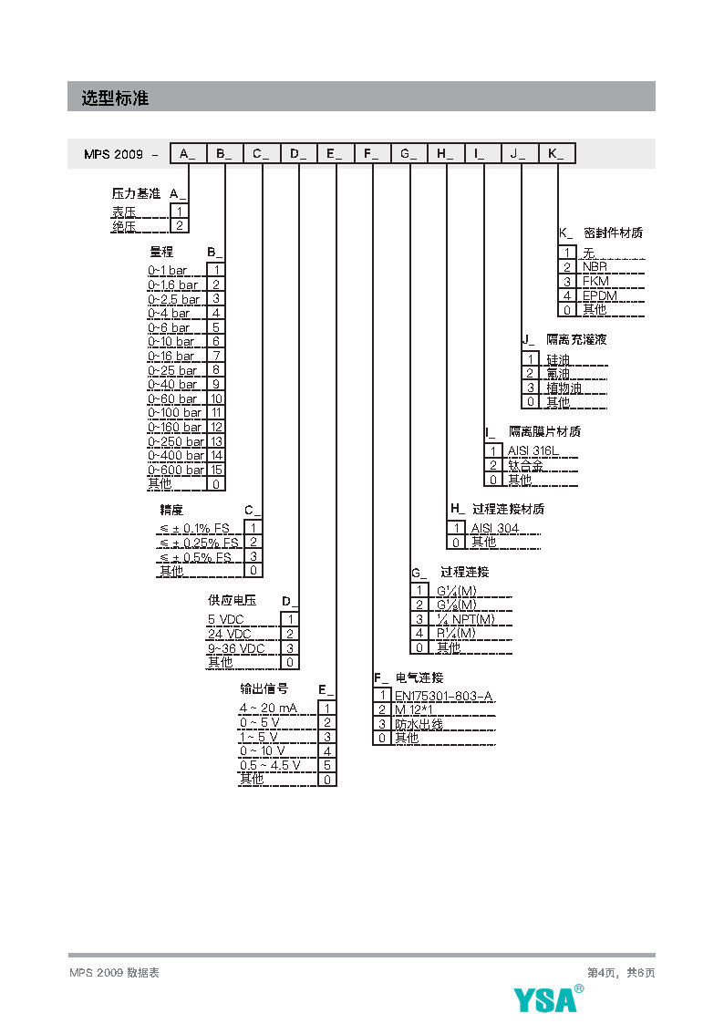 YSA压力变送器MPS 2009  - CN_Page4.jpg